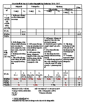 Đề thi học kỳ II - Năm học 2016 - 2017 môn Công nghệ lớp 8 - Trường THCS Long Hoa